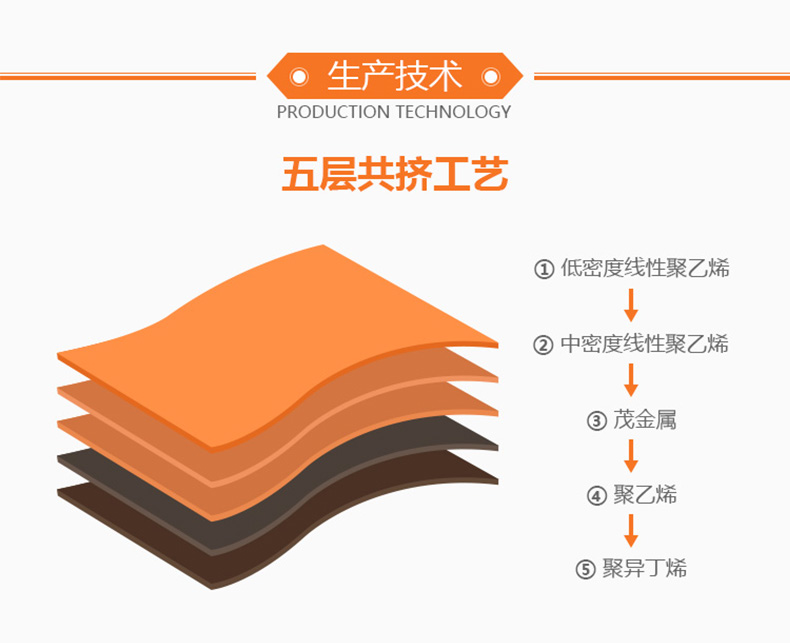 工業(yè)透明拉伸膜
